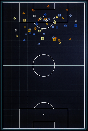 Heatmap